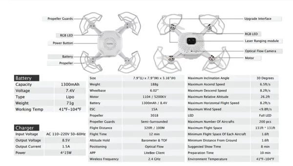 Diagram of a drone with labeled components and detailed specifications, including battery capacity, voltage, flight time, and various technical features